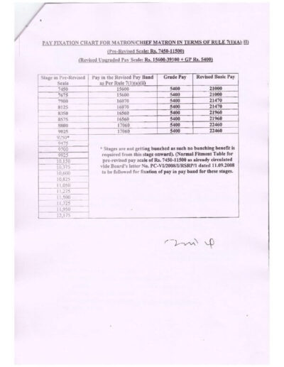 7th-pay-commission-pay-fixation-of-initial-pay-of-nursing-cadre