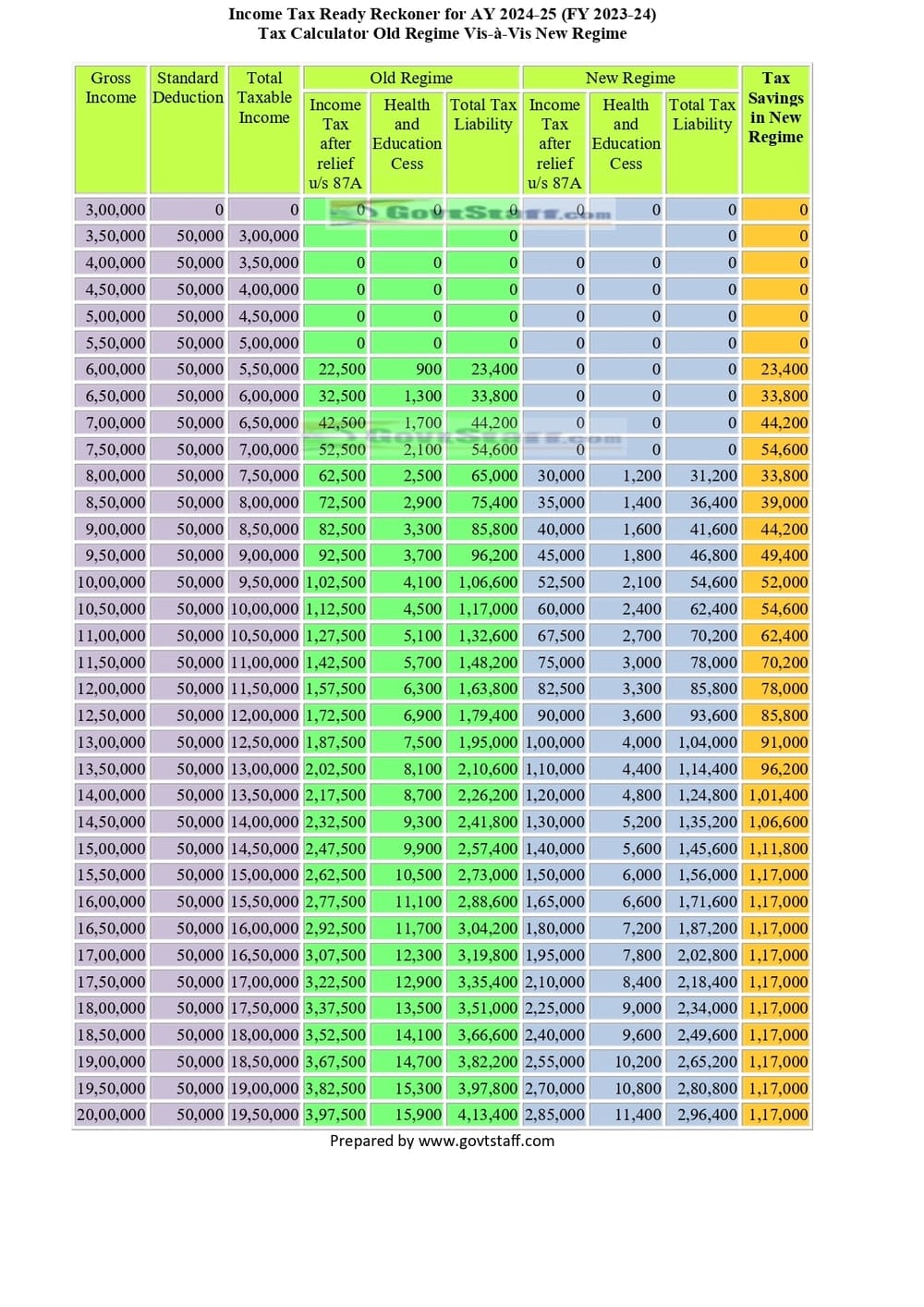 Income Tax Ready Reckoner For AY 2024 25 FY 2023 24 Tax Calculator 