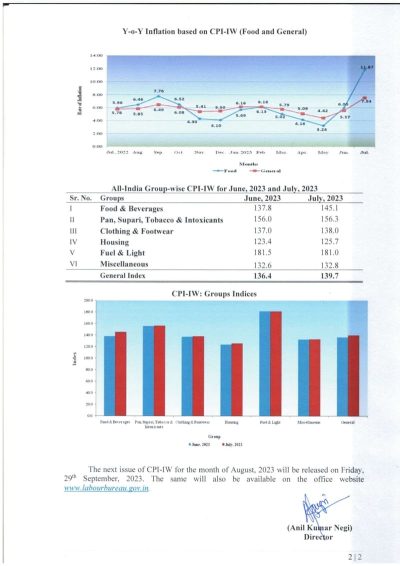 expected-da-46-from-july-2023-consumer-price-index-for-industrial