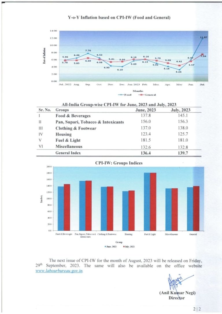 What Is Consumer Price Index For Industrial Workers