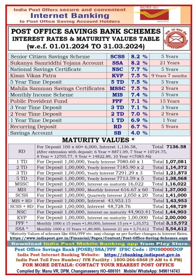 Post Office Savings Bank Schemes Interest Rates & Maturity Values