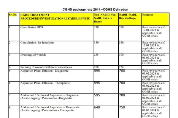 cghs-package-rate-2014-cghs-dehradun