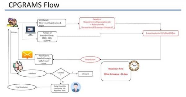 Comprehensive_guidelines_for_handling_the_Public_Grievances