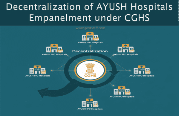 Decentralization of the Empanelment for AYUSH IPD Hospitals under CGHS : Director (CGHS) O.M. dated 19.11.2025 2 Decentralization of the Empanelment for AYUSH IPD Hospitals under CGHS