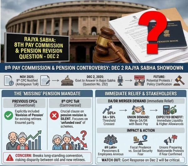 8th CPC: Exclusion of pension revision from the Terms of Reference (ToR) of 8th Central Pay Commission 2 exclusion-of-pension-8th-cpc-tor-rajya-sabha-question