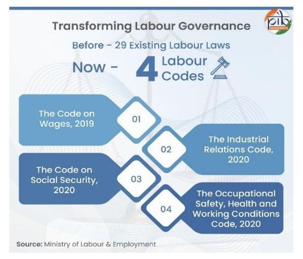 India’s Labour Reforms: Simplification, Security and Sustainable Growth -Reforms by consolidating 29 labour laws into four comprehensive Labour Codes 3 transformation of labour grievance