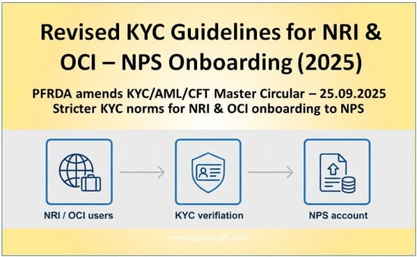 Amendment to Know Your Customer / Anti Money Laundering/ Combating the Financing of Terrorism (KYC/ AML/ CFT) Master Circular - Key changes for NRI & OCI onboarding to NPS 2 amendment-to-know-your-customer-anti-money-laundering-combating-the-financing-of-terrorism-kyc-aml-cft-master-circular-key-changes-for-nri-oci-onboarding-to-nps