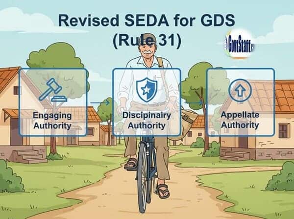 Revision of ‘Schedule of Engaging Authority, Disciplinary Authority and Appellate Authority’ for all categories of GDS 2 revision-of-schedule-of-engaging-authority-disciplinary-authority-and-appellate-authority-for-all-categories-of-gds