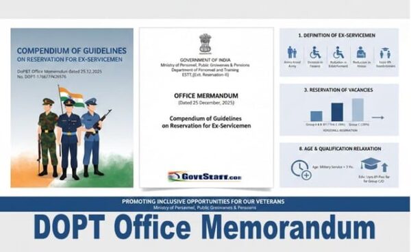 Compendium of Guidelines on Reservation for Ex-Servicemen: DoP&T Office Memorandum dated 25.12.2025 2 Compendium-of-Guidelines-on-Reservation-for-Ex-Servicemen