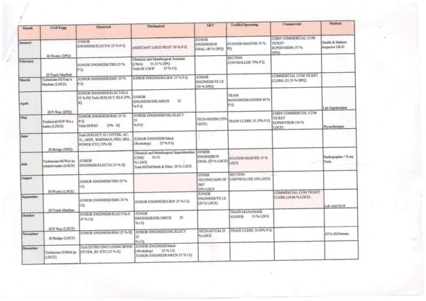 Model selection Calendar to plan CBT based departmental examinations - Administrative reforms in Departmental Promotions: RBE No.15/2026 2 model-selection-calendar-to-plan-cbt-based-departmental-examinations
