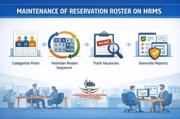 Maintenance of reservation roster on HRMS - Railway Board instruction vide order dated 20.02.2026 2 reservation-roster-on-hrms