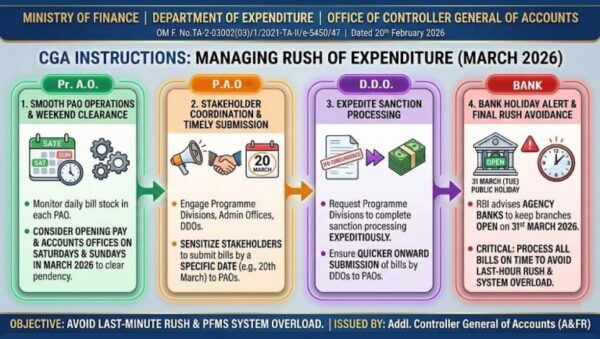 rush-of-expenditure-in-march-2026