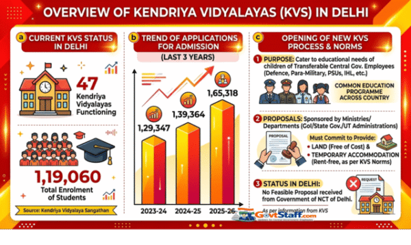 Kendriya Vidyalayas Functional in Delhi दिल्ली में कार्यशील केंद्रीय विद्यालय 2 kendriya-vidyalaya-delhi