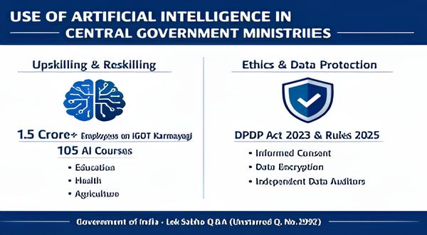 Use of Artificial Intelligence in Central Government Ministries/Departments केंद्र सरकार के मंत्रालयों/विभागों में आर्टिफिशियल इंटेलिजेंस का उपयोग: Lok Sabha Unstarred Question No. 2992 2 use-of-artificial-intelligence-in-central-government