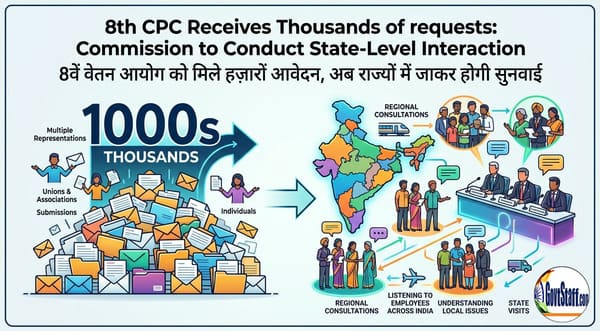 8th CPC Receives Thousands of requests: Commission to Conduct State-Level Interaction / 8वें वेतन आयोग को मिले हज़ारों आवेदन, अब राज्यों में जाकर होगी सुनवाई। 2 8th-cpc-receives-thousands-of-requests-commission-to-conduct-state-level