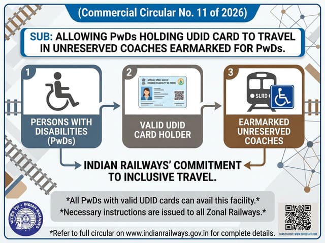 Allowing PwDs holding UDID card to travel in unreserved coaches earmarked for PwDs: Commercial Circular No. 11 of 2026 by Railway Board 2 allowing-pwds-holding-udid-card-to-travel