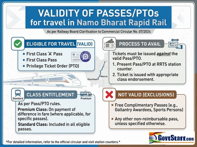 Validity of Passes/PTOs for travel in Namo Bharat Rapid Rail – Railway Board Clarification to Commercial Circular No. 07/2024 dated 10.09.2024 2 validity-passes-ptos-travel-namo-bharat-rapid-rail
