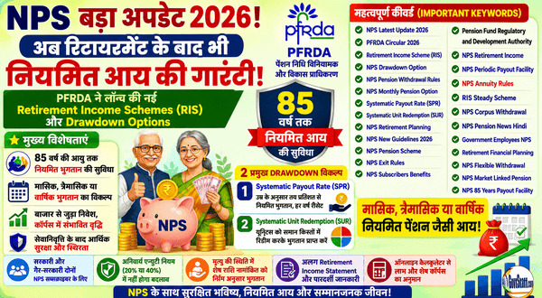 PFRDA ने लॉन्च की नई Retirement Income Scheme - अब 85 वर्ष तक मिलेगी नियमित पेंशन जैसी आय 2 Introduction-of-Retirement-Income-Schemes-RIS-and-Drawdown-options-under-the-NPS
