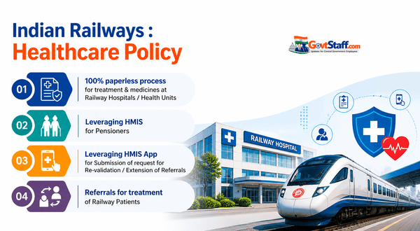 Indian Railways Healthcare Policy : New Guidelines for Employees & Pensioners -Railway Board Order dated 30.04.2026 2 Railway-Board-Healthcare-Policy-Administrative-Instructions-Clarifications-Guidelines