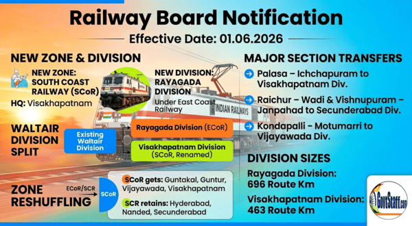 Formation of South Coast Railway and Rayagada Division – Railway Board issued Gazette Notification dated 04.05.2026 2 railway board notification 04.05.2026