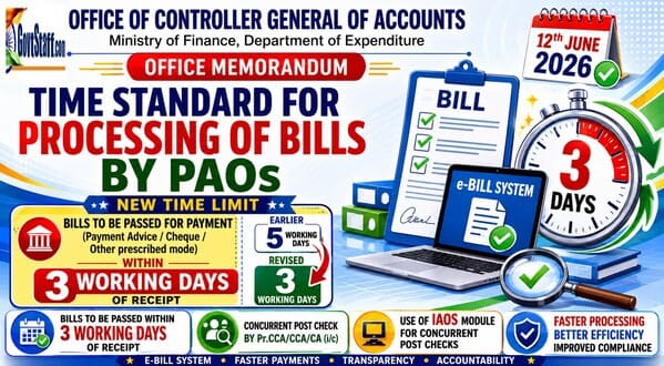 Time standard for processing of e-bills by PAOs in three working days: CGA, FinMin O.M. dated 12.06.2026 1 time-standard-for-processing-of-e-bills-by-paos