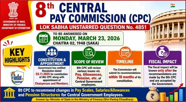 8th Central Pay Commission (CPC) / 8वां केन्द्रीय वेतन आयोग: Reports expected within 18 months - Loksabha Unstarred Question No.4851 2 8th pay commission