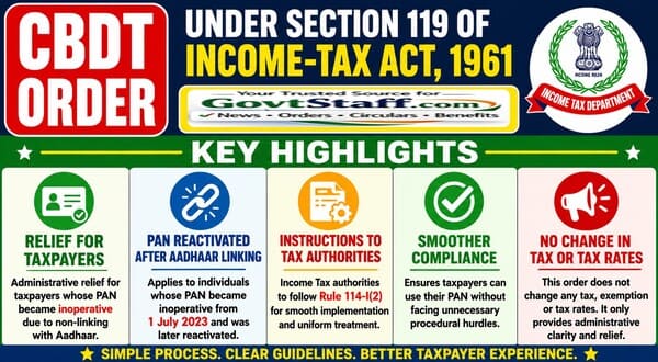 PAN Reactivation after Aadhaar Linking - CBDT Order under Section 119 : आधार लिंकिंग के बाद PAN री-एक्टिवेशन पर CBDT का महत्वपूर्ण आदेशPAN Reactivation after Aadhaar Linking - CBDT Order under Section 119 : आधार लिंकिंग के बाद PAN री-एक्टिवेशन पर CBDT का महत्वपूर्ण आदेश 1 Order-us-119-of-Income-Tax-Act-1961-dated-08-07-2026