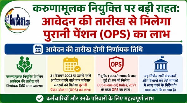 Compassionate Appointment: Consideration of crucial date for inclusion under the CCS (Pension) Rules - DoPPW OM dated 22.06.2026 1 compassionate-appointment-crucial-date-for-inclusion-under-ccs-pension-rules