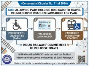 allowing-pwds-holding-udid-card-to-travel