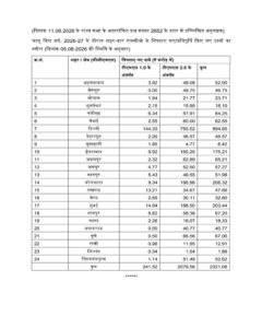 Delay in reimbursement of CGHS claims to empanelled hospitals - Reasons for pendency in claim processing : Government statement in Rajyasabha 4 delay-in-reimbursement-of-cghs-claims-to-empanelled-hospitals-hin